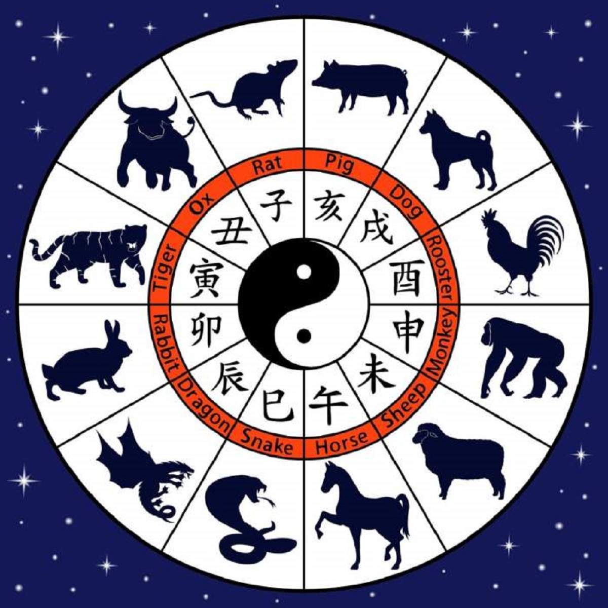O ilustrație cu zodiacul chinezesc.