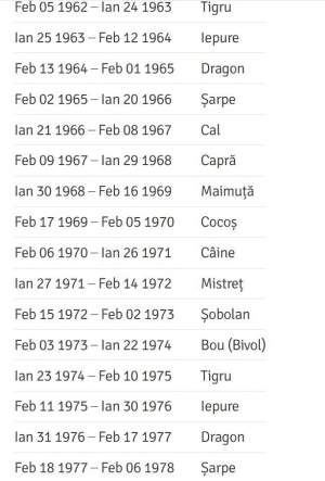 Zodiac chinezesc pe ani. Ce zodie ești, în funcție de anul nașterii