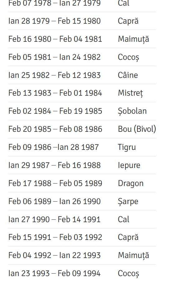 Zodiac chinezesc pe ani. Ce zodie ești, în funcție de anul nașterii