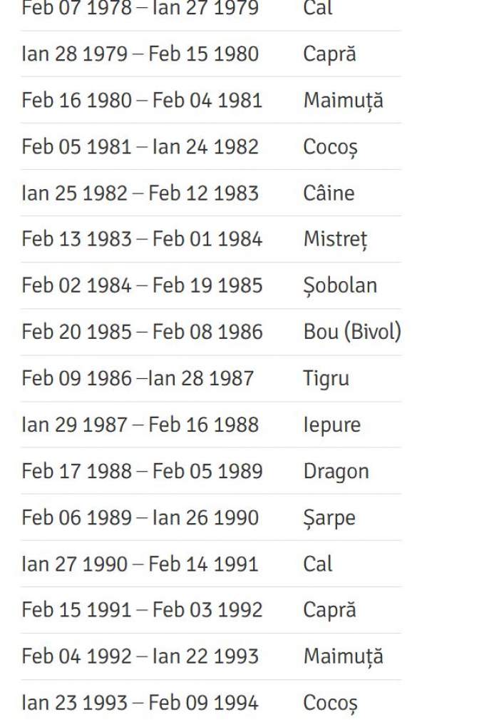 Zodiac chinezesc pe ani. Ce zodie ești, în funcție de anul nașterii