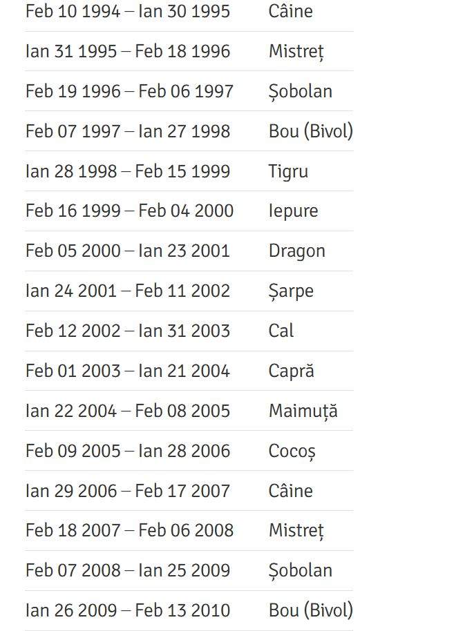 Zodiac chinezesc pe ani. Ce zodie ești, în funcție de anul nașterii