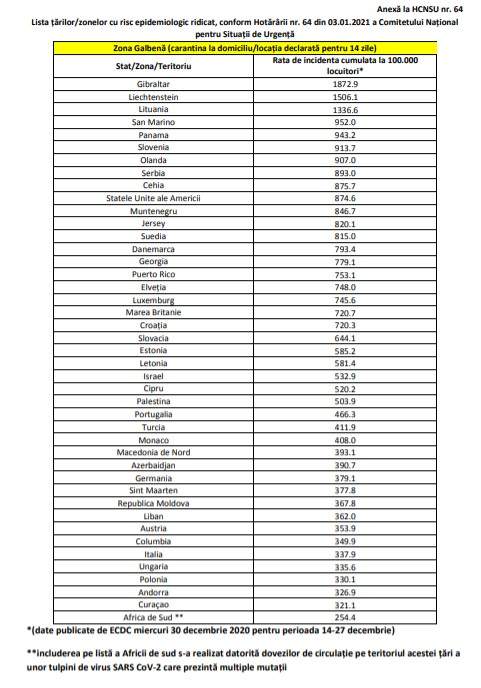 Lista țărilor cu cel mai ridicat risc epidemiologic! Dacă vizitezi aceste state riști 14 zile de carantină