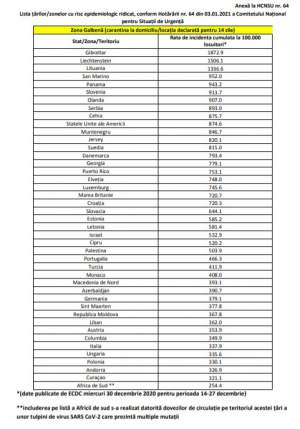 Lista țărilor cu cel mai ridicat risc epidemiologic! Dacă vizitezi aceste state riști 14 zile de carantină