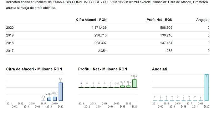 Ce avere a făcut din cannabis afaceristul iertat de DIICOT după ce a fost prins cu „iarbă” / I-a înmugurit afacerea