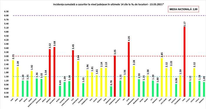 Adevărul despre testarea în masă a românilor suspecți de COVID-19 / Detalii incredibile