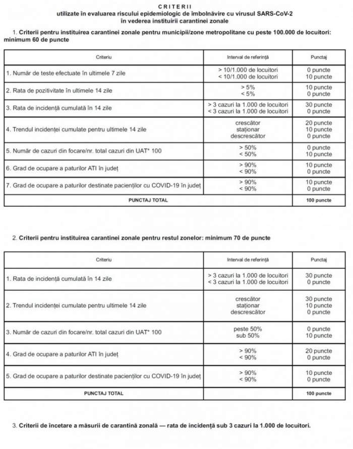 Lista completă a criteriilor după care se ia decizia de carantinare a unei localități, în România. Ce schimbări au survenit