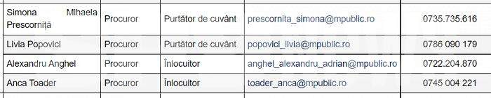 Lovitură de teatru în dosarul polițiștilor torționari de la Secția 16 / Parchetul a „uitat” să ceară prelungirea mandatelor de arestare!