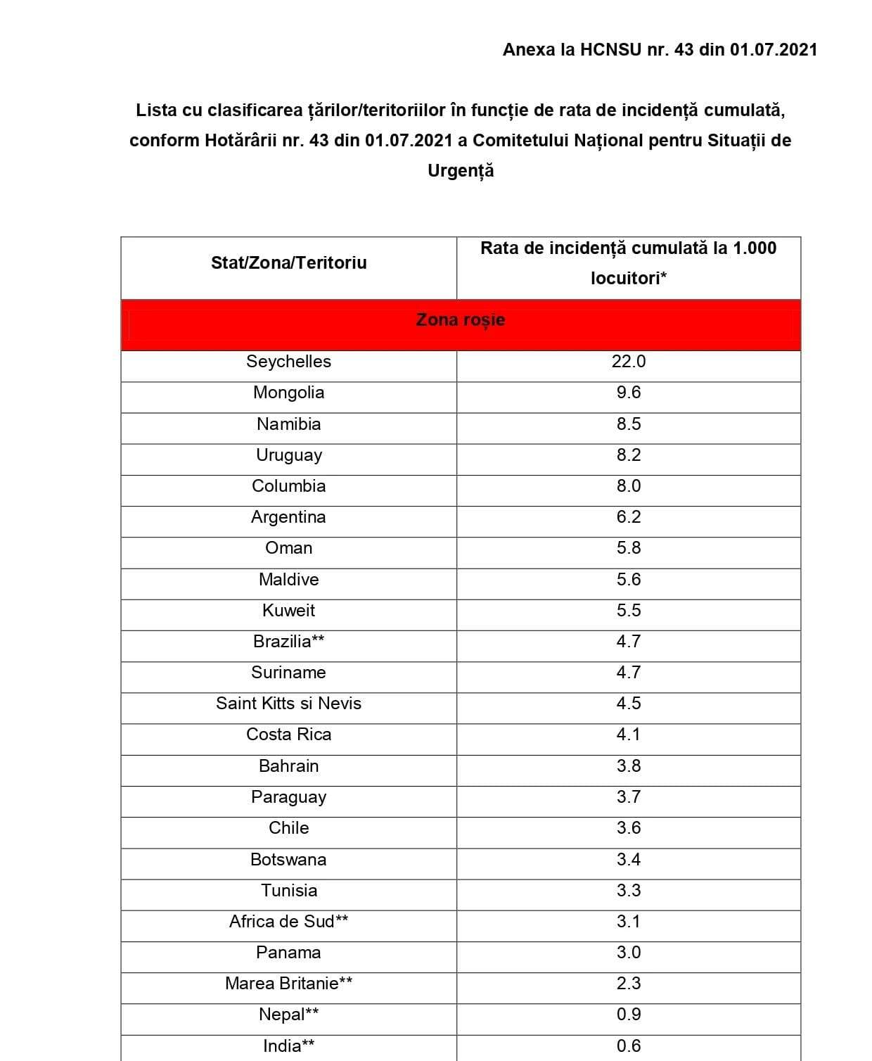 Ce țări prezintă un risc epidemiologic în acest moment. Cum arată lista actualizată