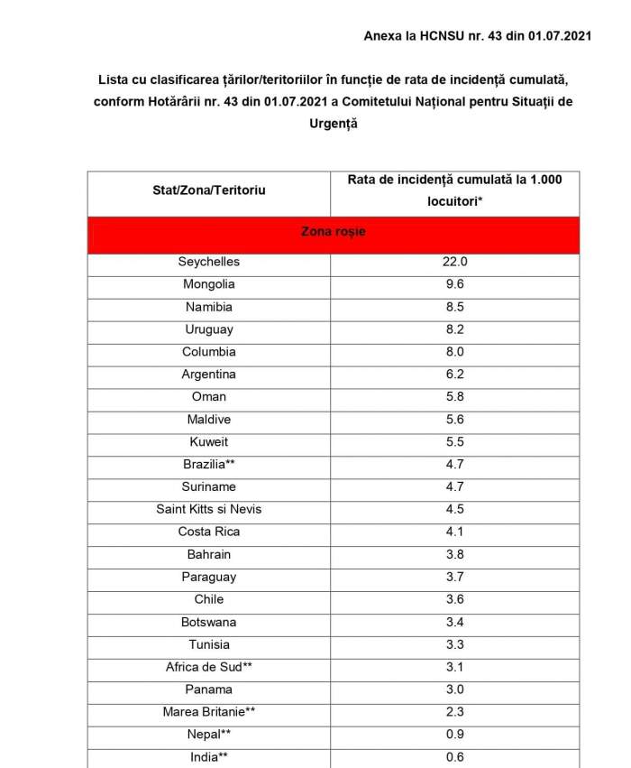 Ce țări prezintă un risc epidemiologic în acest moment. Cum arată lista actualizată