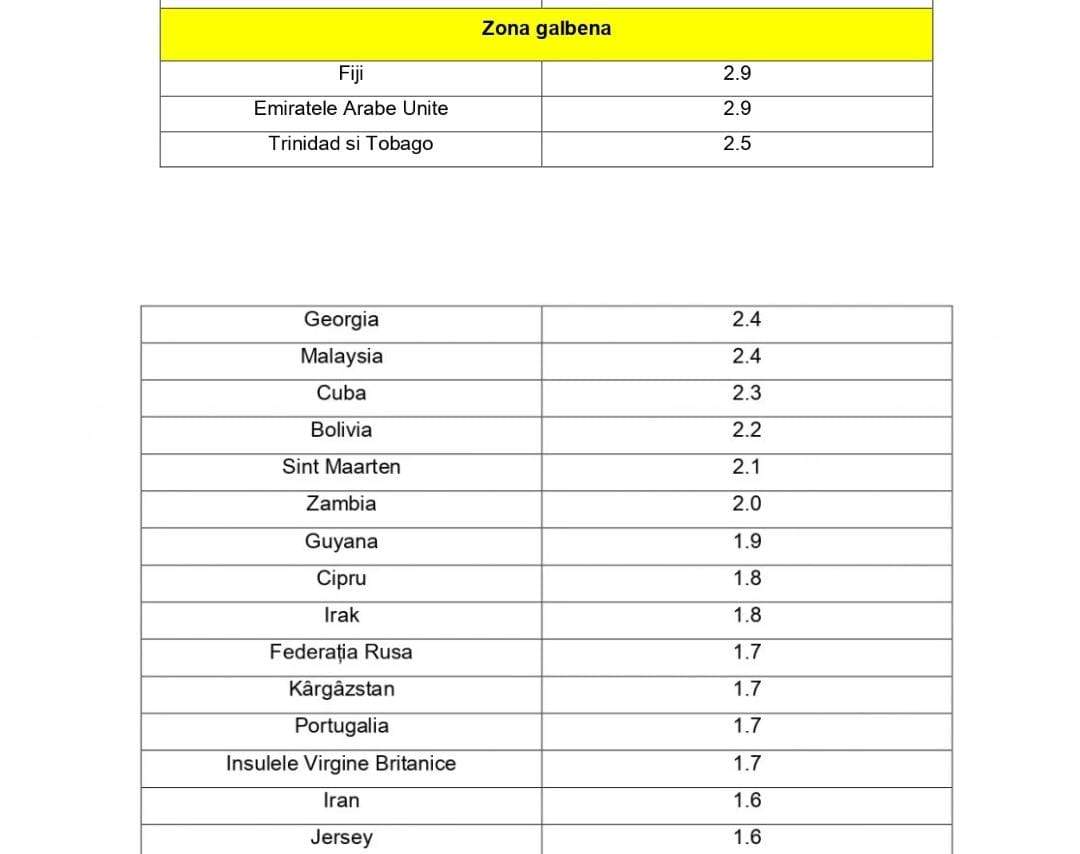 Ce țări prezintă un risc epidemiologic în acest moment. Cum arată lista actualizată