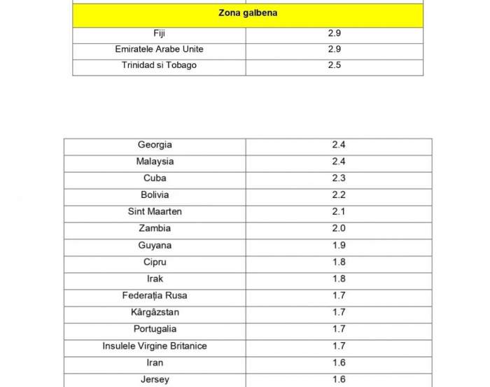 Ce țări prezintă un risc epidemiologic în acest moment. Cum arată lista actualizată