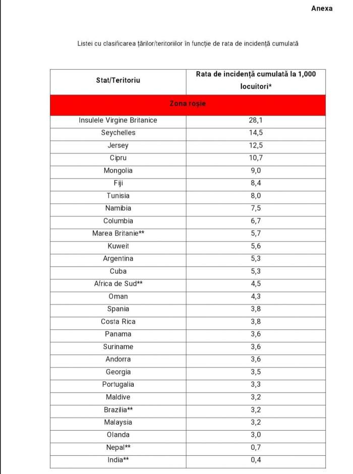 Lista cu țările care tocmai au intrat în zona roșie. Spania și Portugalia se numără printre ele