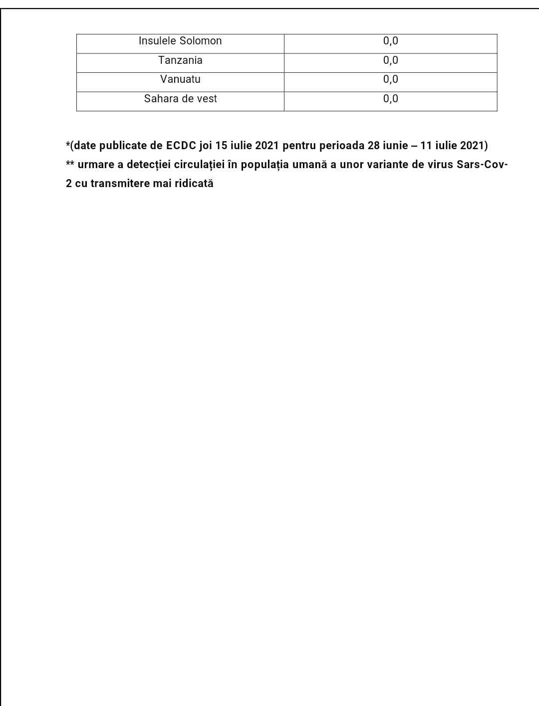 Lista cu țările care tocmai au intrat în zona roșie. Spania și Portugalia se numără printre ele