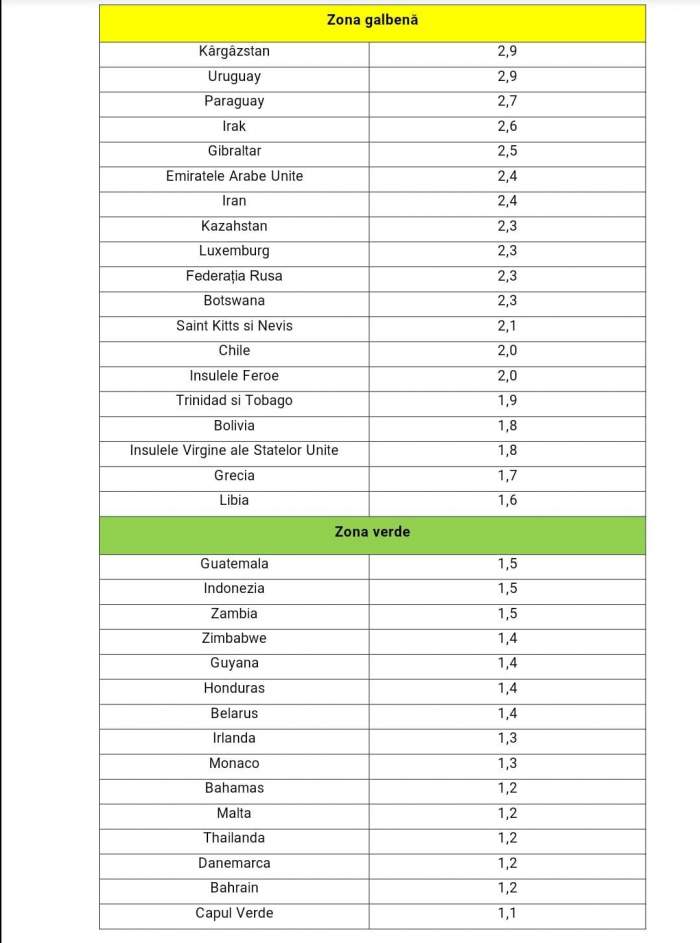 Lista cu țările care tocmai au intrat în zona roșie. Spania și Portugalia se numără printre ele