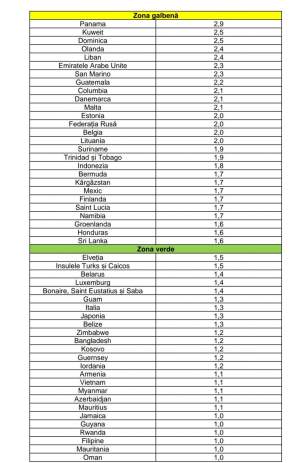 S-a actualizat lista ţărilor cu risc epidemiologic ridicat. Turcia, Israel, dar și SUA sunt acum în zona roșie