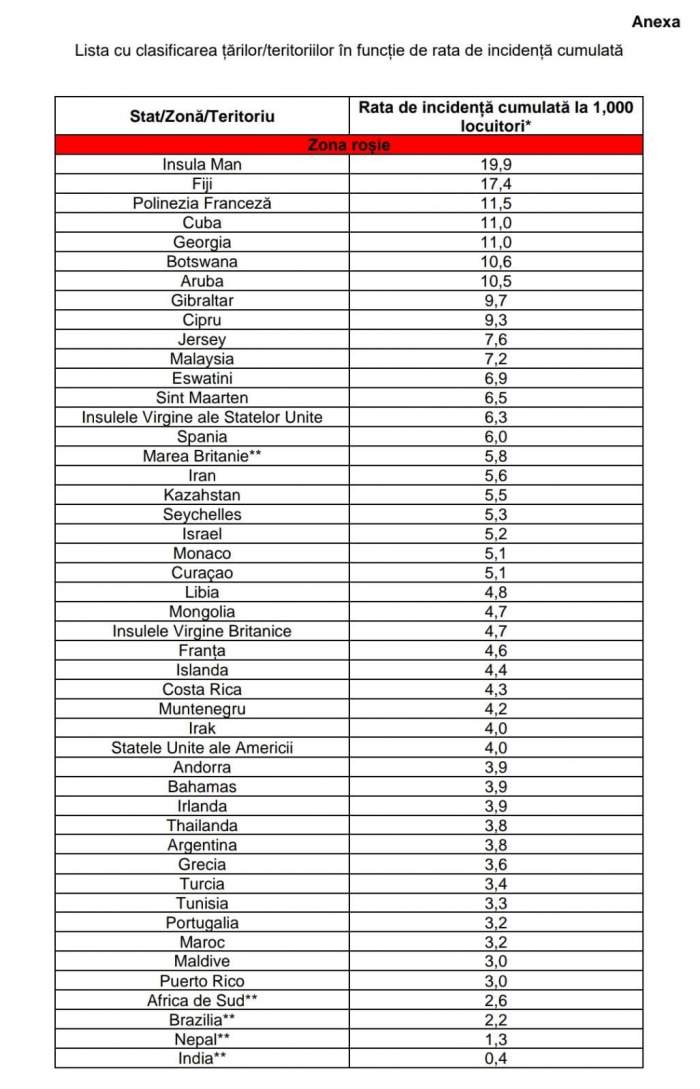 S-a actualizat lista ţărilor cu risc epidemiologic ridicat. Turcia, Israel, dar și SUA sunt acum în zona roșie