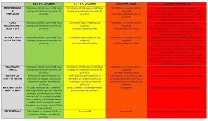 Care sunt cele 13 localități din țară unde rata de infectare a depășit șase la mie. Elevii de aici intră în sistem online, începând de luni