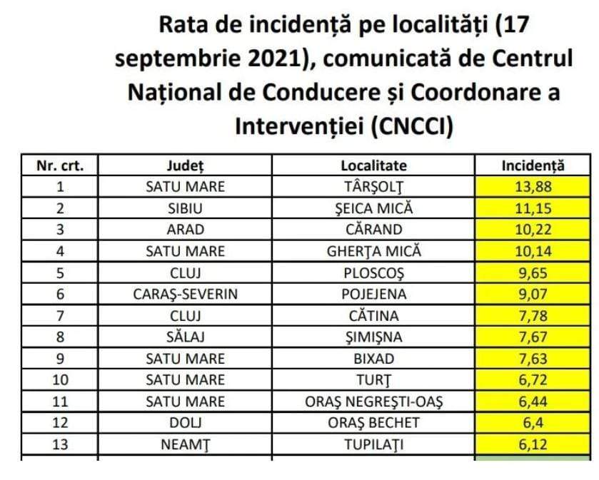 Care sunt cele 13 localități din țară unde rata de infectare a depășit șase la mie. Elevii de aici intră în sistem online, începând de luni