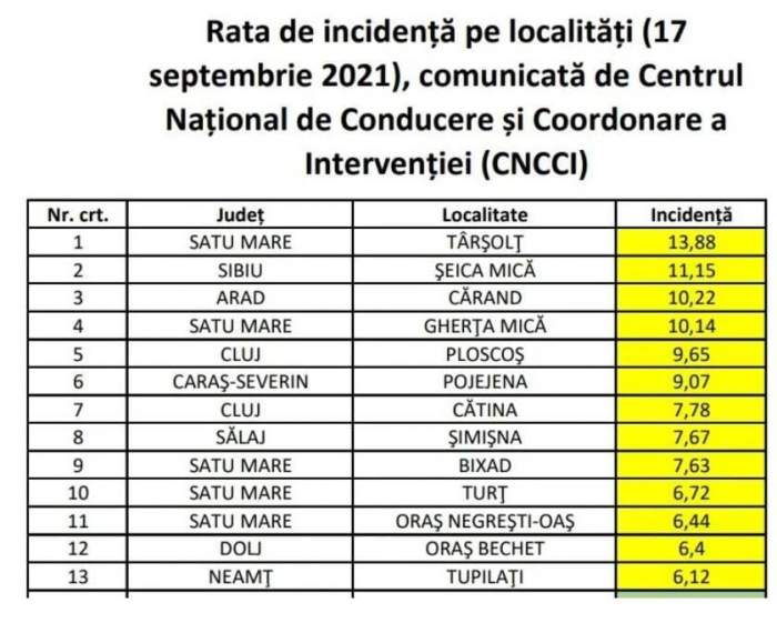 Care sunt cele 13 localități din țară unde rata de infectare a depășit șase la mie. Elevii de aici intră în sistem online, începând de luni