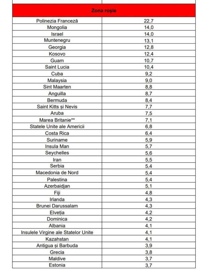 A fost actualizată lista țărilor cu risc epidemiologic. Bulgaria a intrat în zona roșie