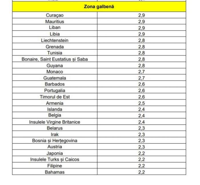 A fost actualizată lista țărilor cu risc epidemiologic. Bulgaria a intrat în zona roșie