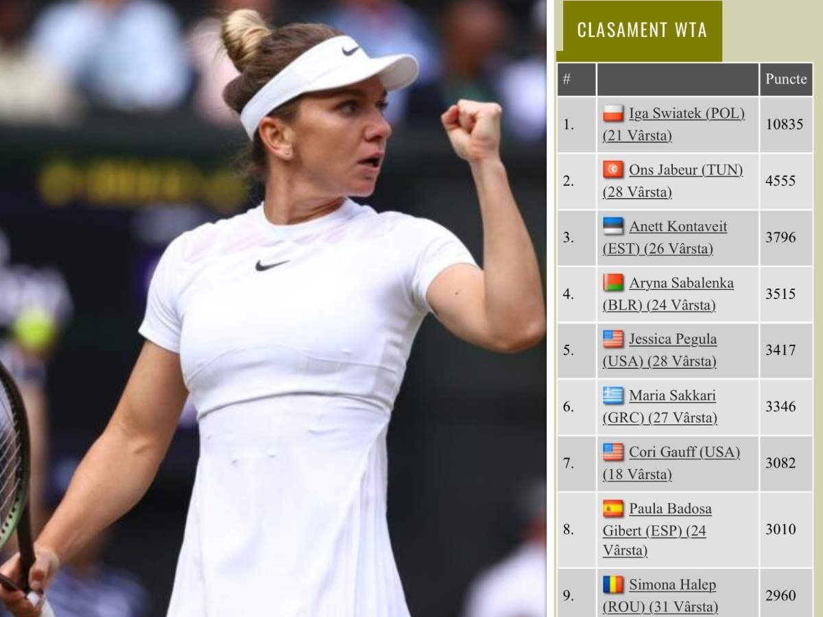 Simona Halep urcă o poziție chiar dacă nu a mai jucat tenis din luna august. Cum arată noul clasament WTA