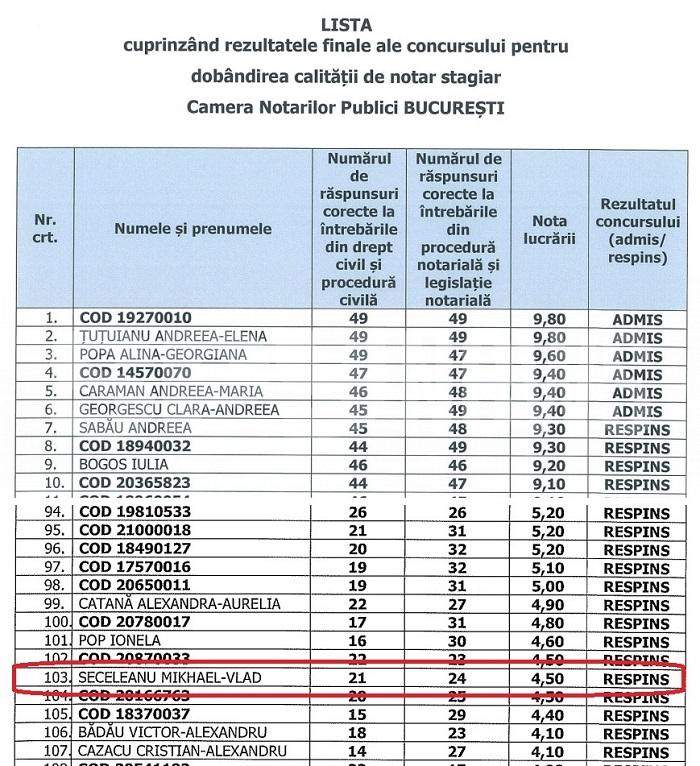 Actor condamnat penal, ajutat de Ministerul Justiției să participe la examenul de notar / Reacția Uniunii Notarilor din România