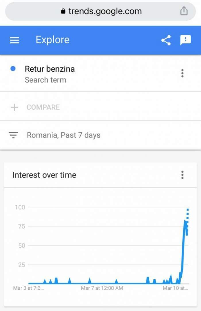 Românii care au cumpărat benzină scumpă, caută acum pe google cum să o returneze. Imaginile ajunse virale