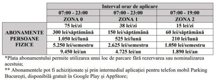 Cât vor costa parcările în București începând cu 15 august 2022. Cât este amenda dacă nu sunt plătite