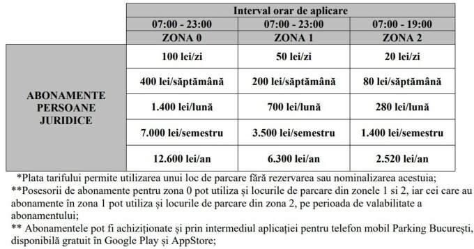 Cât vor costa parcările în București începând cu 15 august 2022. Cât este amenda dacă nu sunt plătite