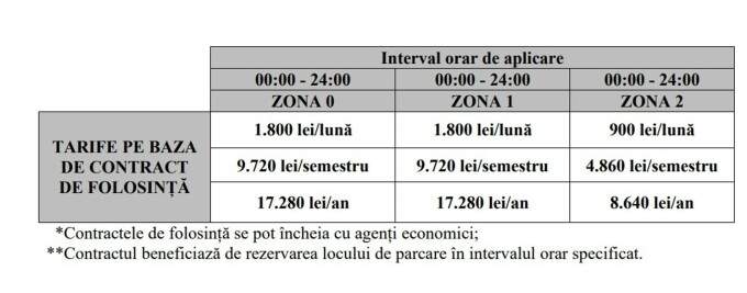 Cât vor costa parcările în București începând cu 15 august 2022. Cât este amenda dacă nu sunt plătite