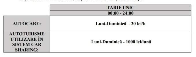 Cât vor costa parcările în București începând cu 15 august 2022. Cât este amenda dacă nu sunt plătite