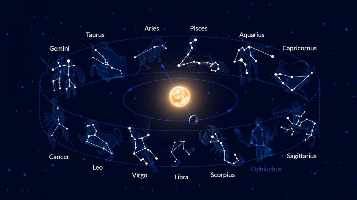 Zodii de bărbați nepotriviți. Sunt posesivi și agresivi în relații