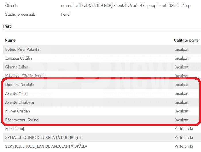 Încă cinci inculpați în dosarul atacului mafiot care a îngrozit România / Complici la tentativă de omor