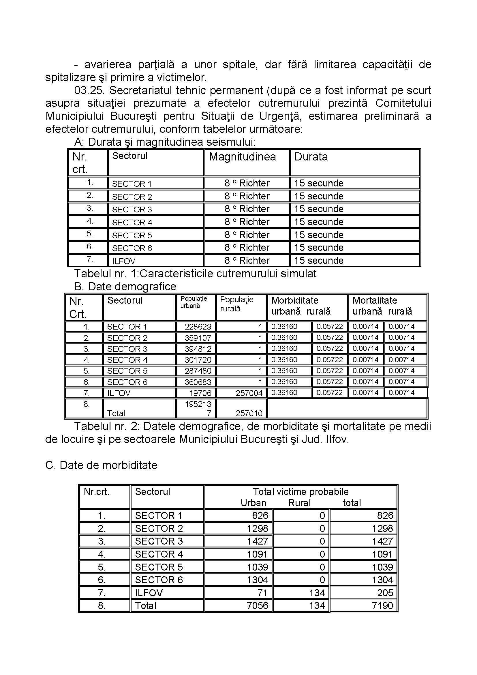 Ce efecte ar avea un cutremur de 8 grade în București. Modul de acționare și numărul persoanelor decedate. Documente oficiale / FOTO