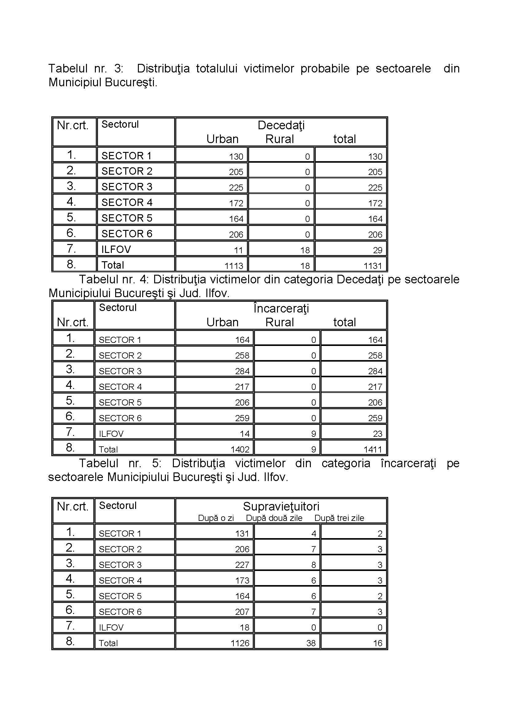 Ce efecte ar avea un cutremur de 8 grade în București. Modul de acționare și numărul persoanelor decedate. Documente oficiale / FOTO