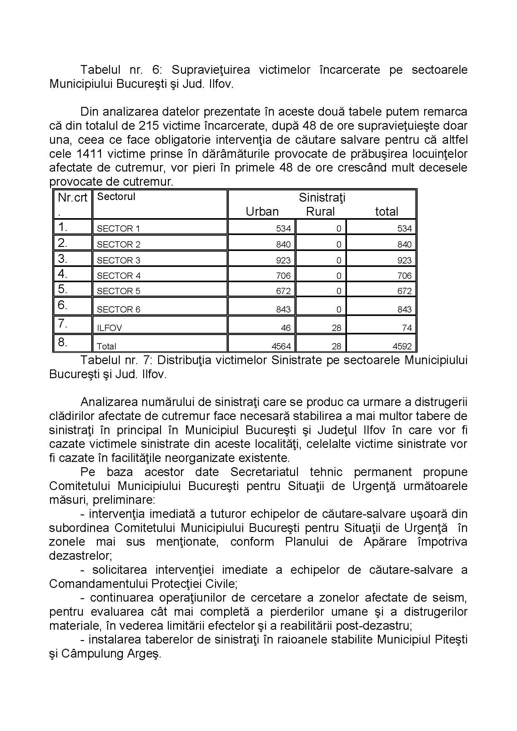 Ce efecte ar avea un cutremur de 8 grade în București. Modul de acționare și numărul persoanelor decedate. Documente oficiale / FOTO