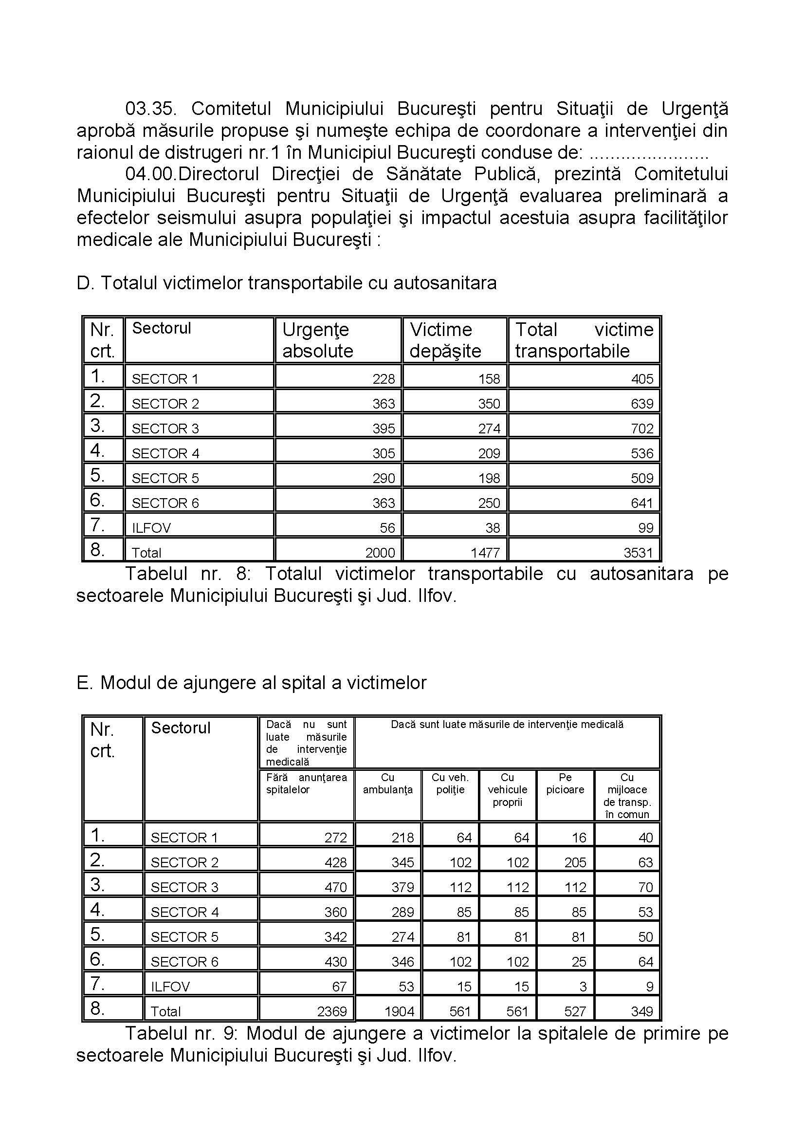 Ce efecte ar avea un cutremur de 8 grade în București. Modul de acționare și numărul persoanelor decedate. Documente oficiale / FOTO