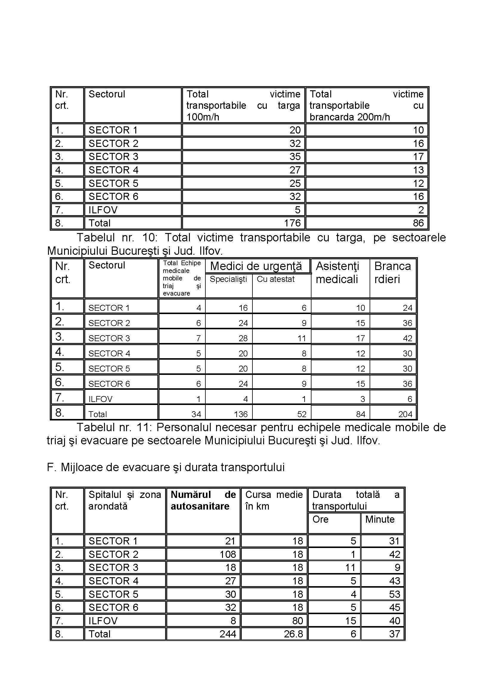 Ce efecte ar avea un cutremur de 8 grade în București. Modul de acționare și numărul persoanelor decedate. Documente oficiale / FOTO