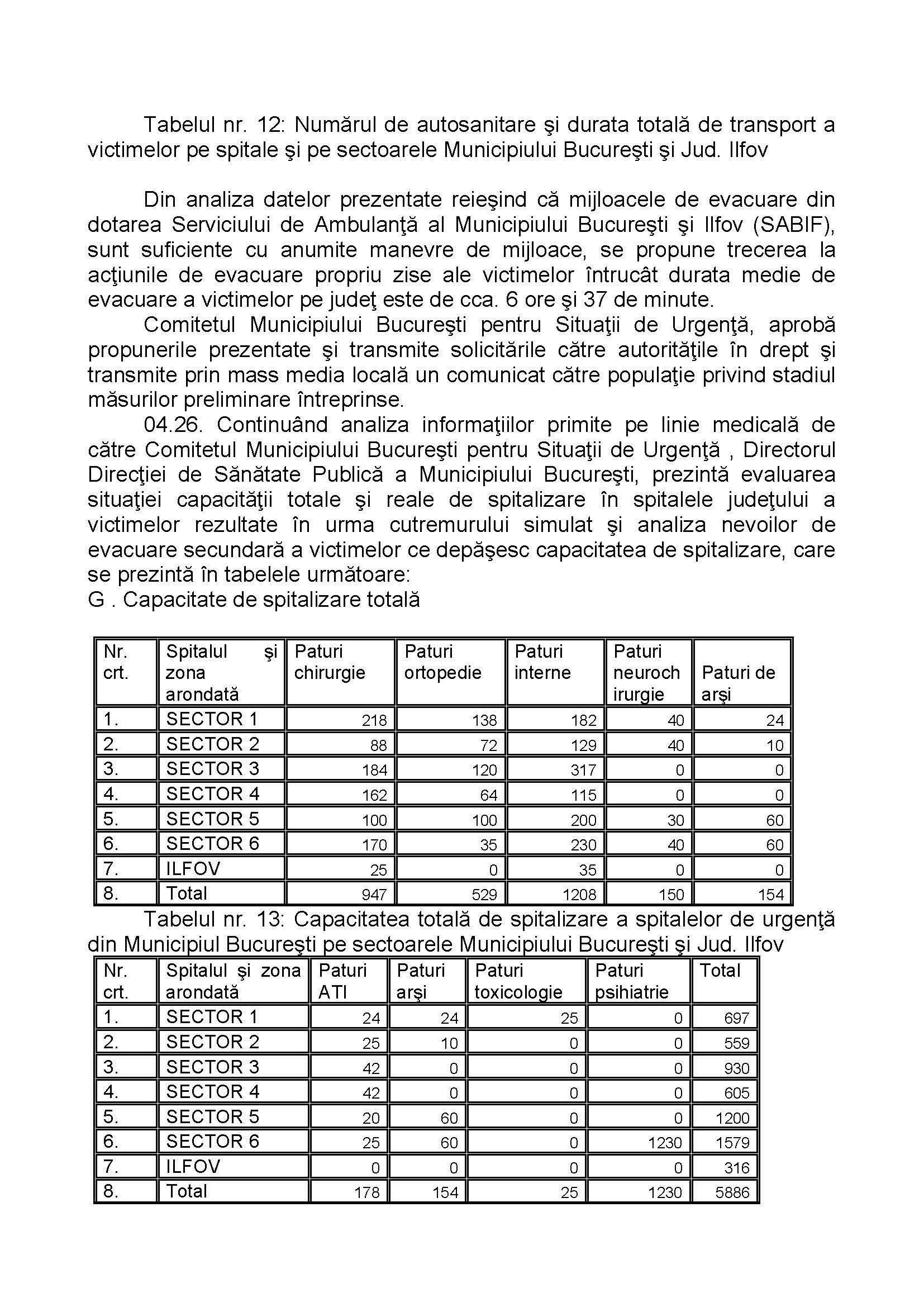 Ce efecte ar avea un cutremur de 8 grade în București. Modul de acționare și numărul persoanelor decedate. Documente oficiale / FOTO