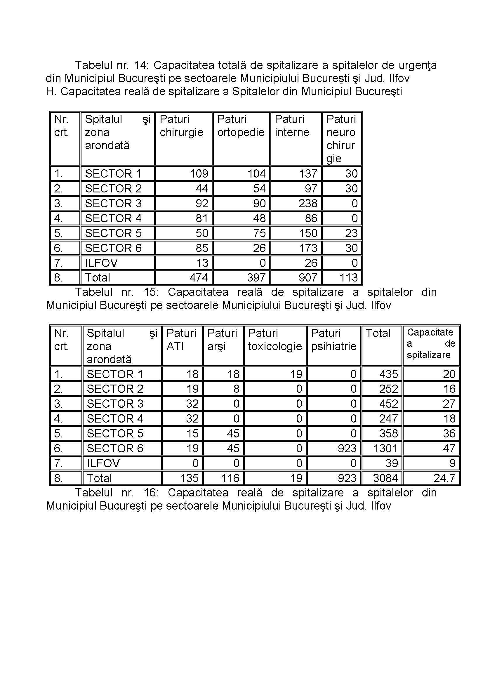 Ce efecte ar avea un cutremur de 8 grade în București. Modul de acționare și numărul persoanelor decedate. Documente oficiale / FOTO