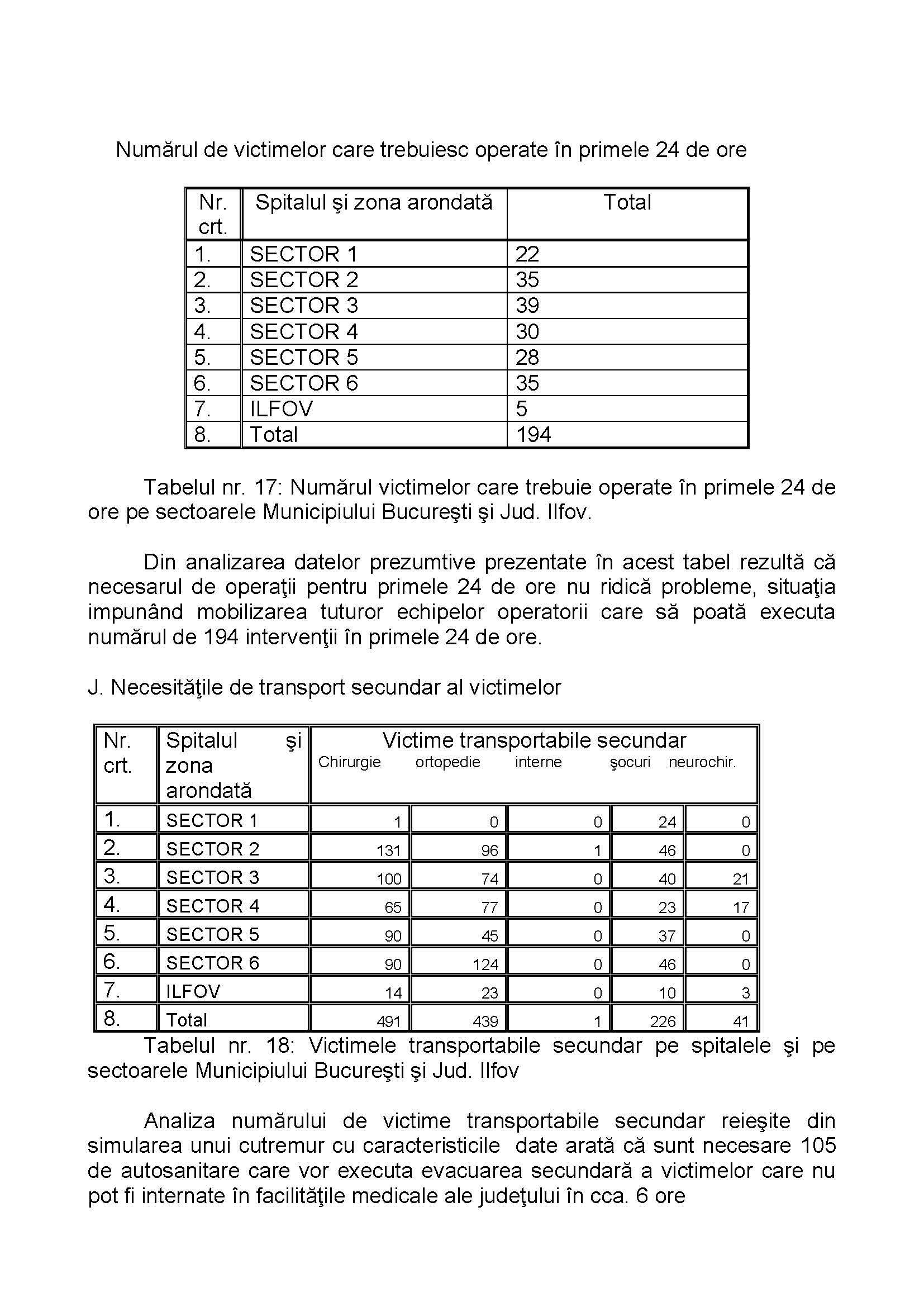 Ce efecte ar avea un cutremur de 8 grade în București. Modul de acționare și numărul persoanelor decedate. Documente oficiale / FOTO