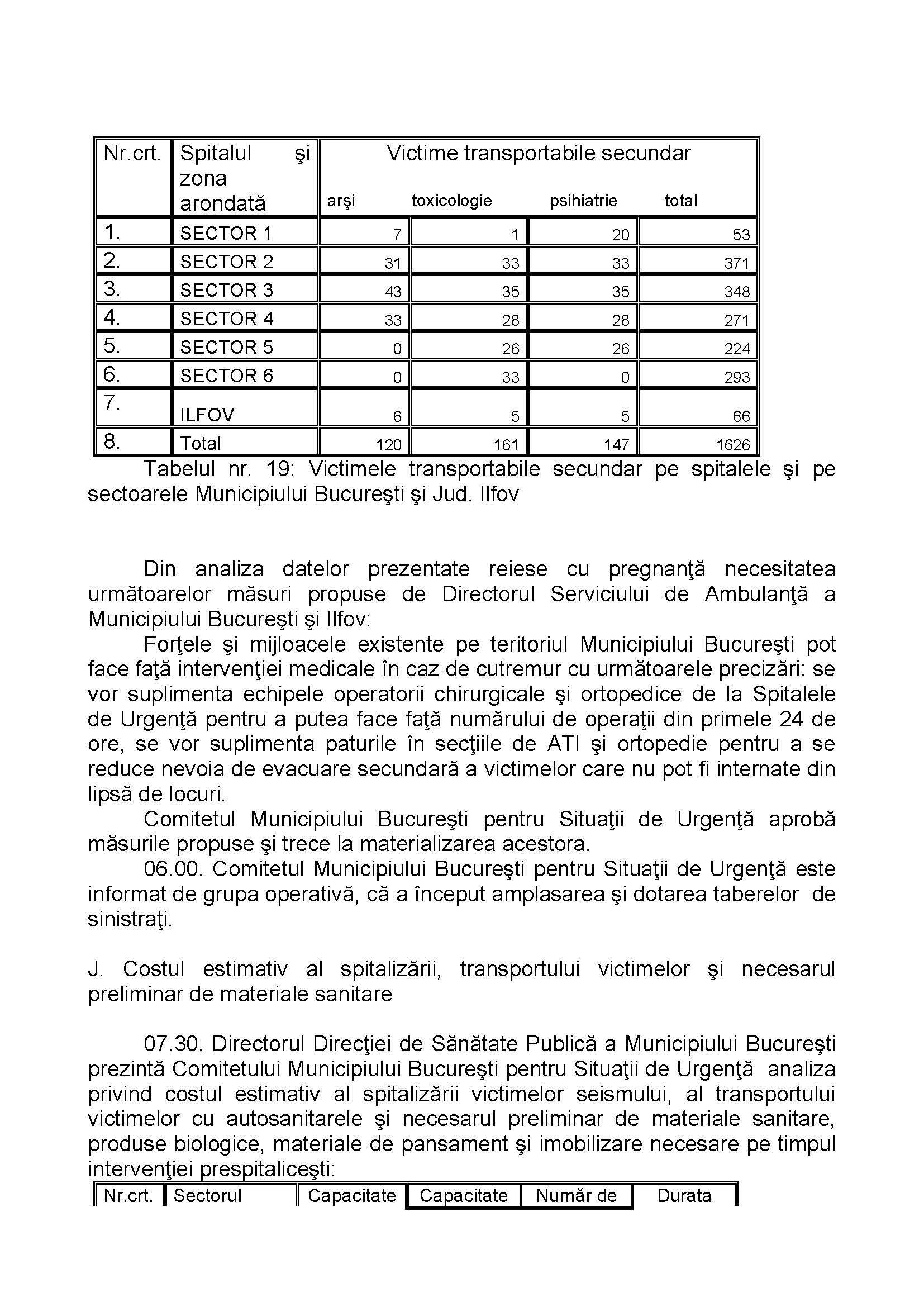 Ce efecte ar avea un cutremur de 8 grade în București. Modul de acționare și numărul persoanelor decedate. Documente oficiale / FOTO