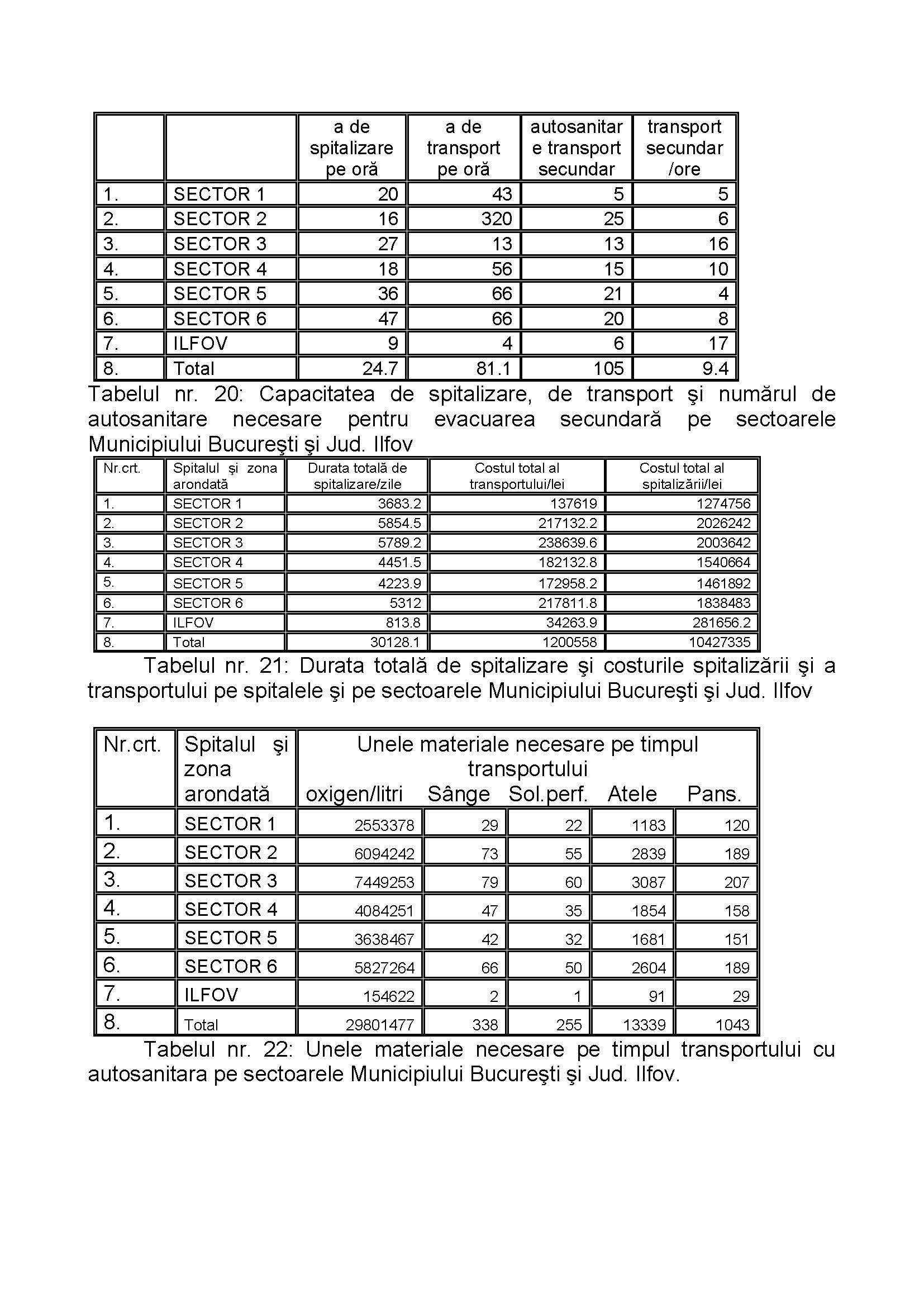 Ce efecte ar avea un cutremur de 8 grade în București. Modul de acționare și numărul persoanelor decedate. Documente oficiale / FOTO