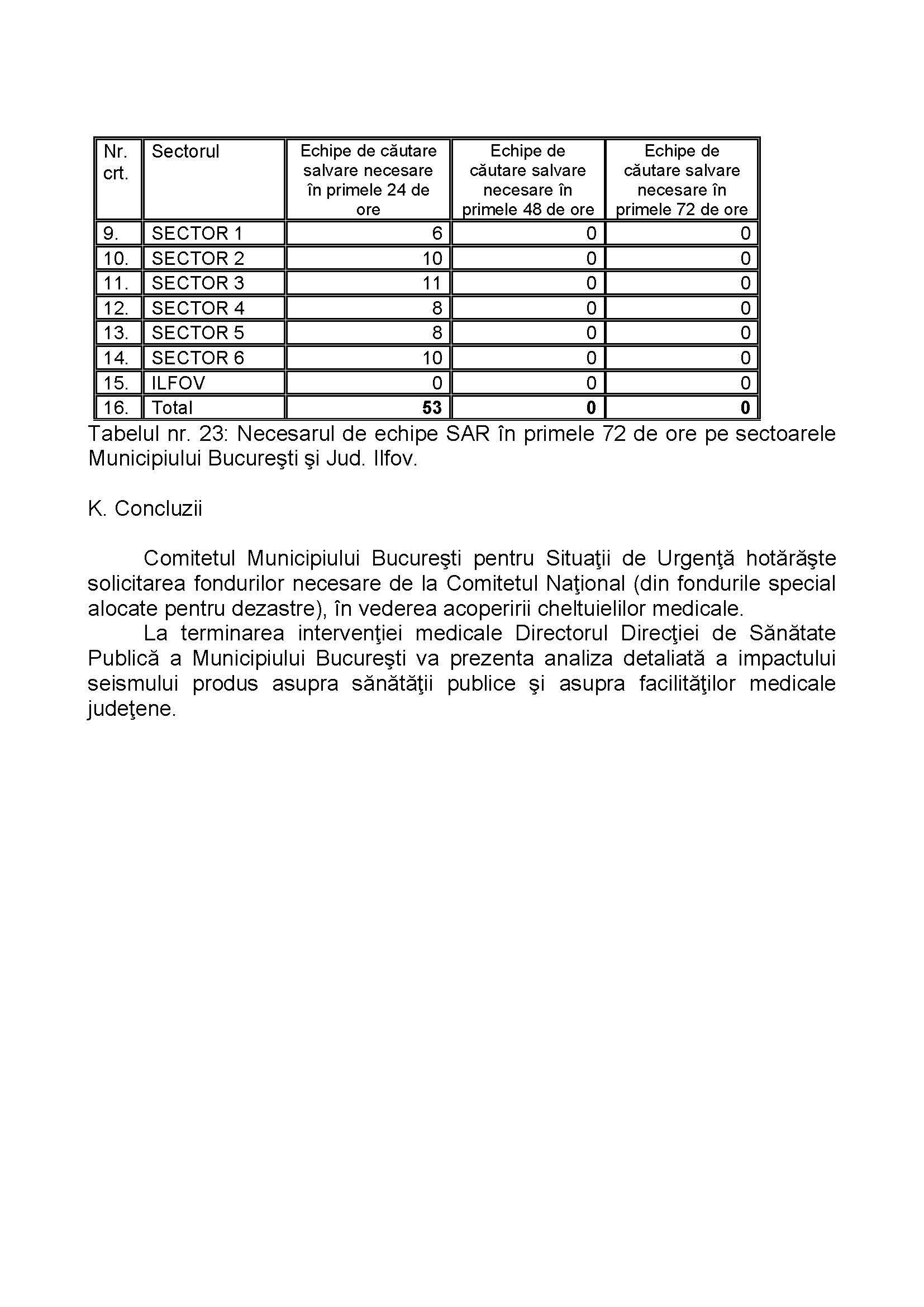 Ce efecte ar avea un cutremur de 8 grade în București. Modul de acționare și numărul persoanelor decedate. Documente oficiale / FOTO