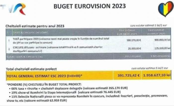 Eurovision 2023. Câți bani a cheltuit TVR pentru participarea României. Theodor Andrei, acuzat că a profitat de bani și și-a luat iubita cu el / FOTO