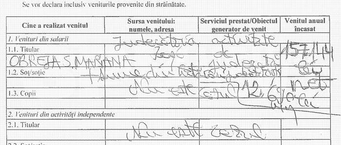 Ce și-a trecut în declarația de avere judecătoarea internată cu forța la balamuc! Documente incredibile