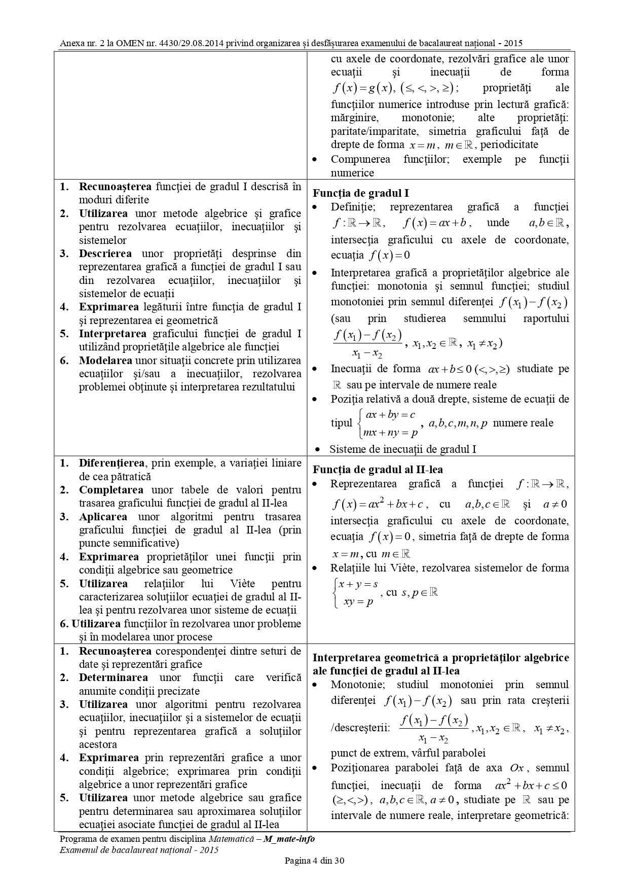 Bacalaureat 2023 - toamnă. Au fost publicate subiectele la matematică. Ce au avut de rezolvat liceeni / FOTO