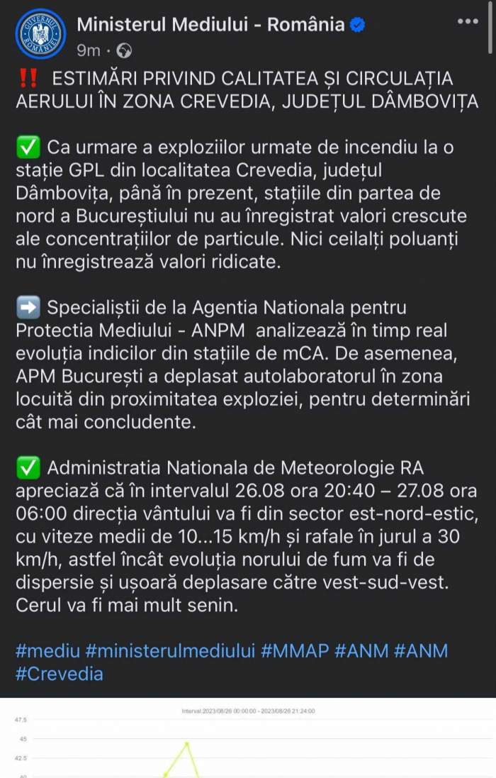 Fumul de la Crevedia se îndreaptă spre București! Anunțul făcut de comisarul general al Gărzii Naționale de Mediu