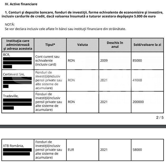 Urmașele regretatului ANDO, scandal penal, pe moștenire! Decizie incredibilă a anchetatorilor  / Șeful Parchetului Sectorului 1 zice că el nu este prim-procuror